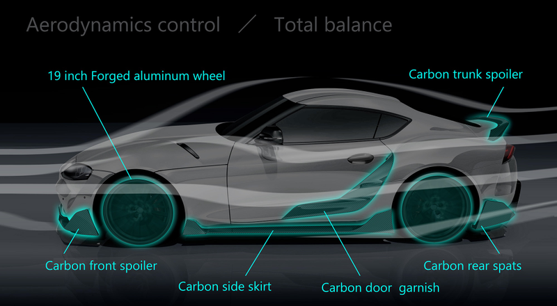 Illustration for article titled The Toyota Supra TRD Concept Shows Off a Spoiler and Whatever 'Carbon Fiber Garnish' Is